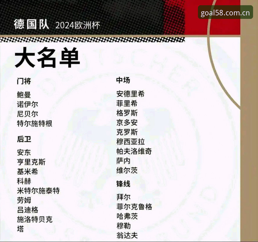 揭秘德国队世界杯大名单背后的真相：诺伊尔回归、18岁新星入围，58买球平台带你深度解读